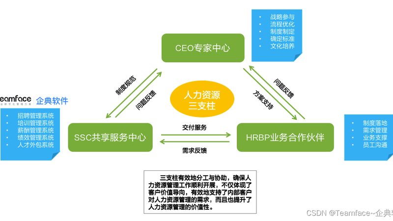 招聘流程外包：剖析其优缺点