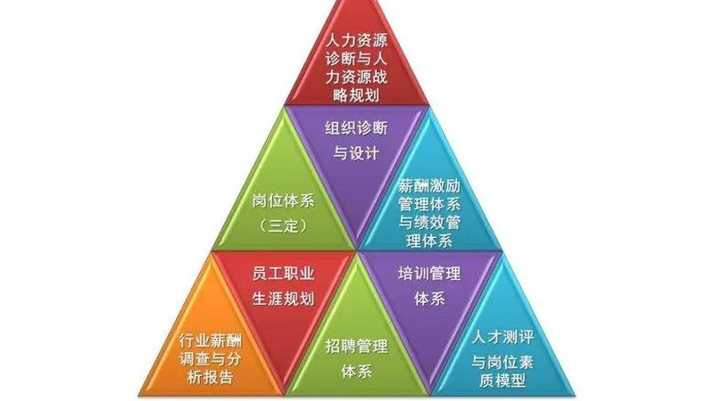 成都劳务派遣与人力资源外包：本质区别与适用场景