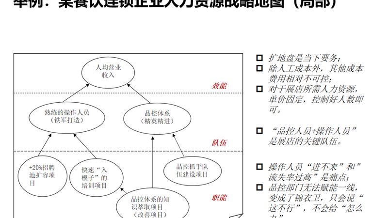 如何选择专业的人力资源公司办理营业执照？**