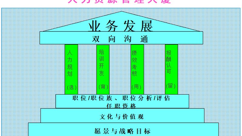 成都猎头服务与招聘平台：揭秘两者本质区别